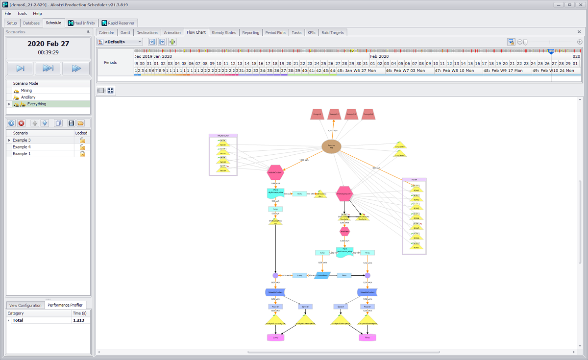 Tab Flow Flow Chart