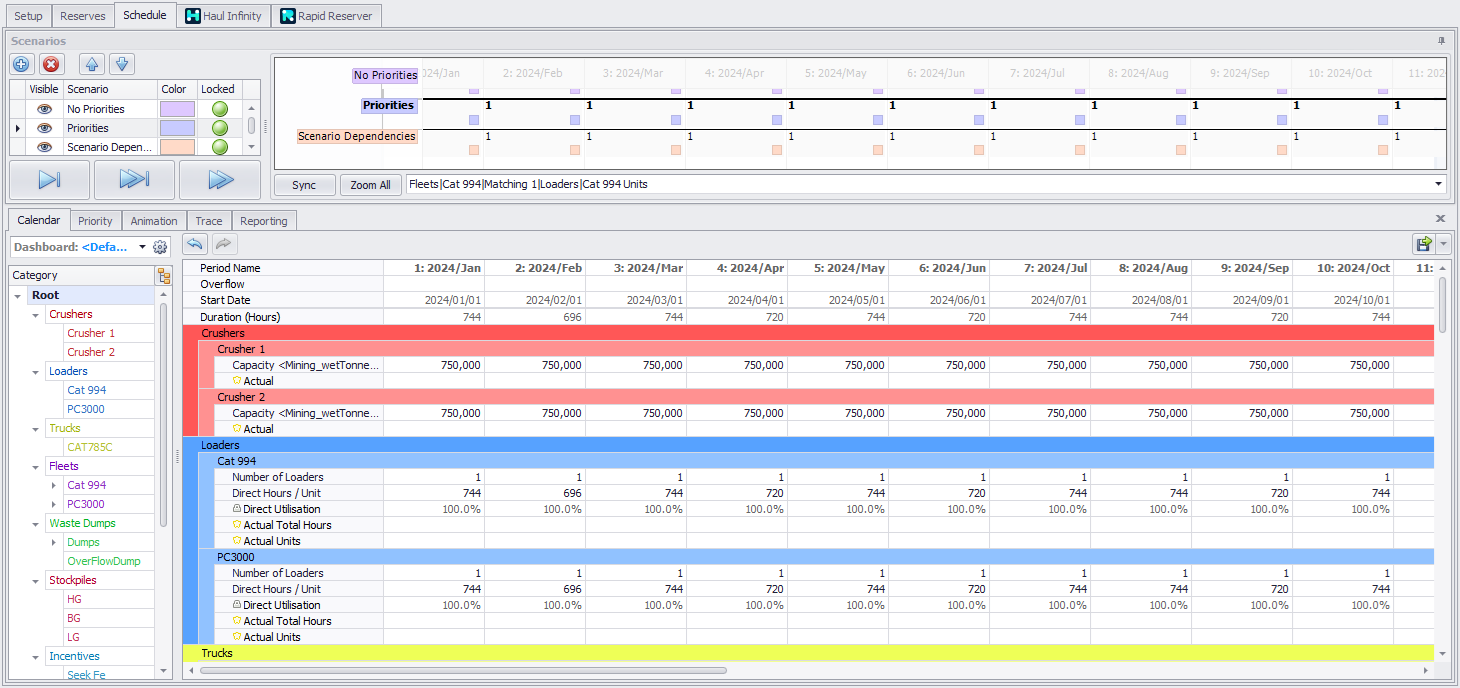 Schedule tab overview