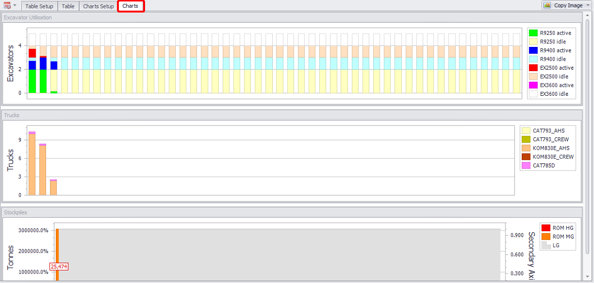 Charts tab example overview