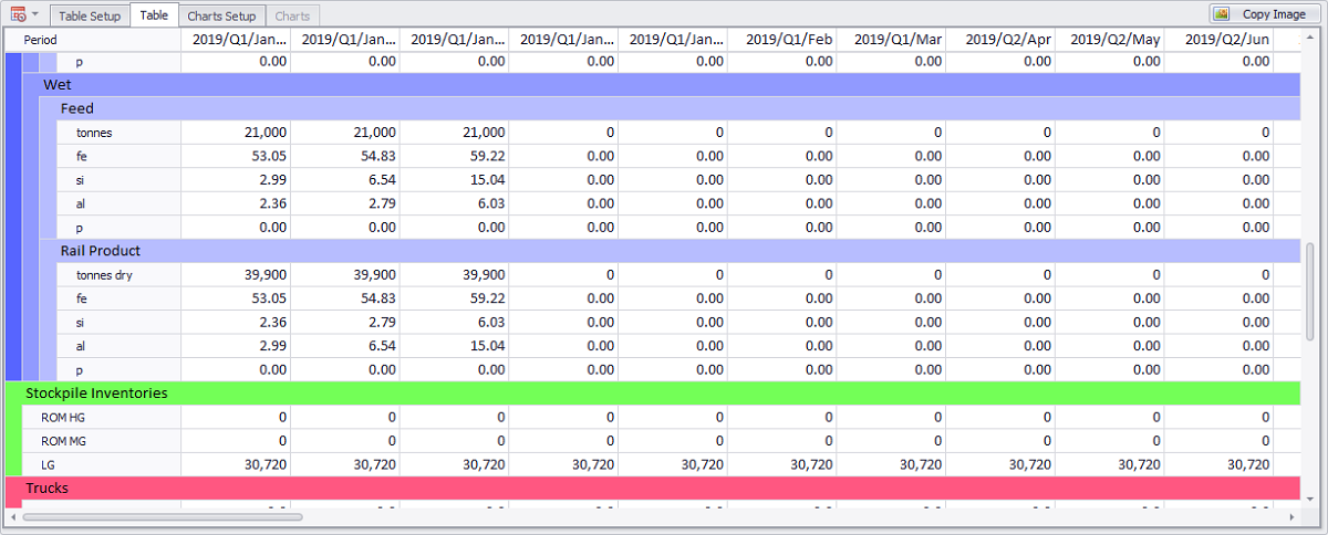 Table tab example
