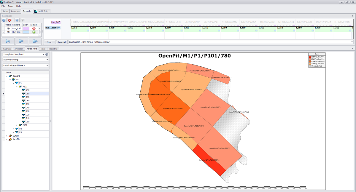 Drill Scheduling Period Plots overview