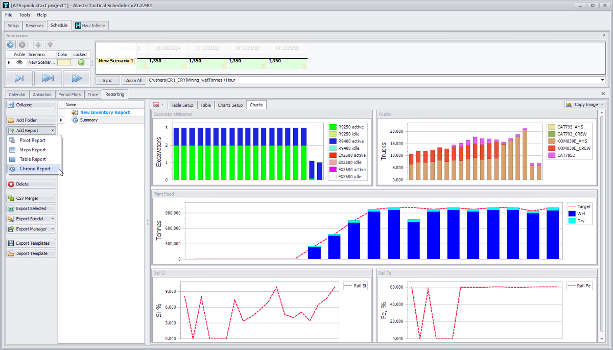 Sample Chrono Summary report