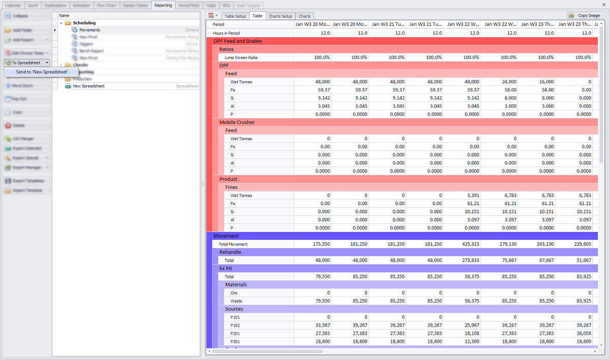 Converting Movements Chrono to Spreadsheet Report