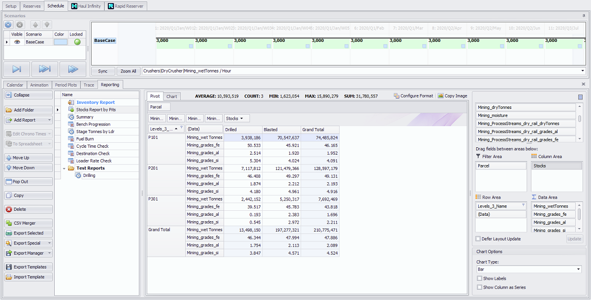 Example of Stocks report by Grades