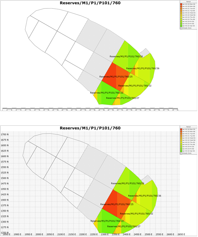 Scale vs Grid display