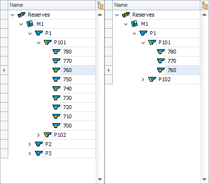 All vs Only Scheduled increments