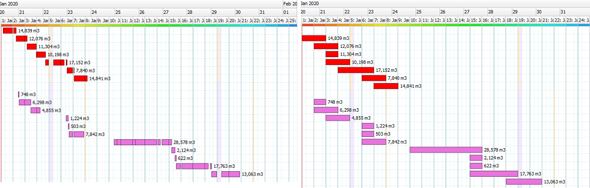 Scheduled vs Full Period bar methods