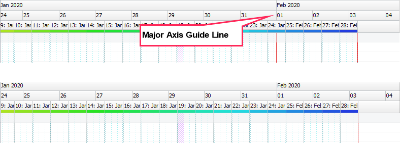 Major axis Guide line Enables vs Disabled