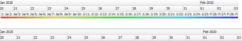 Periods Axis Enabled vs Disabled