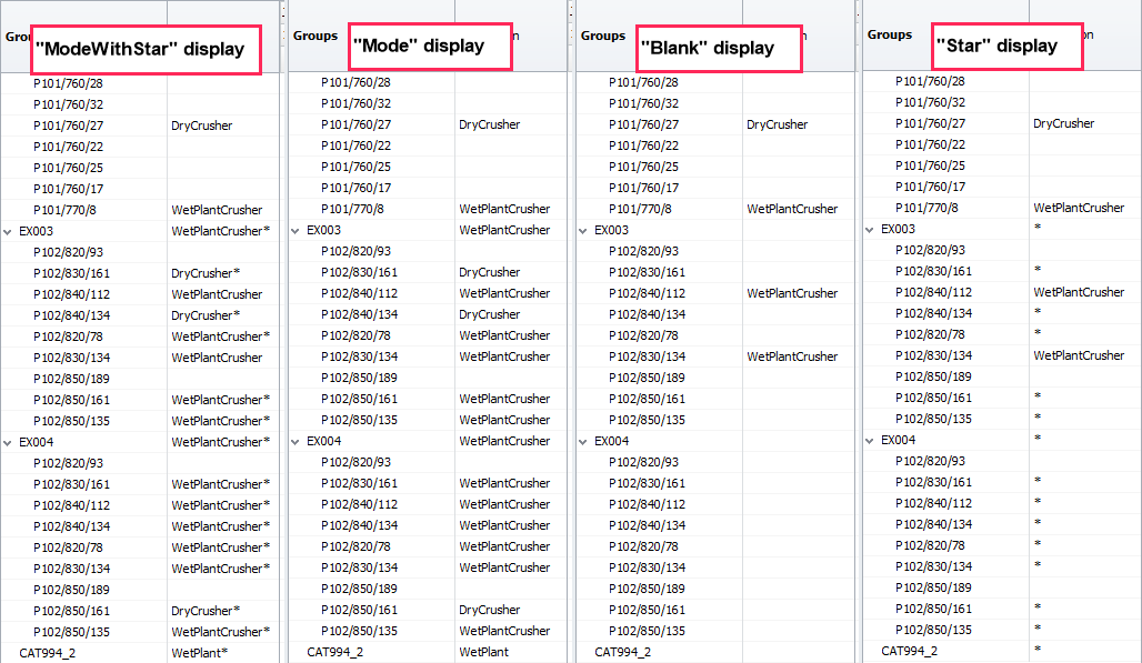 ModeWithStar vs Mode vs Blank vs Star format