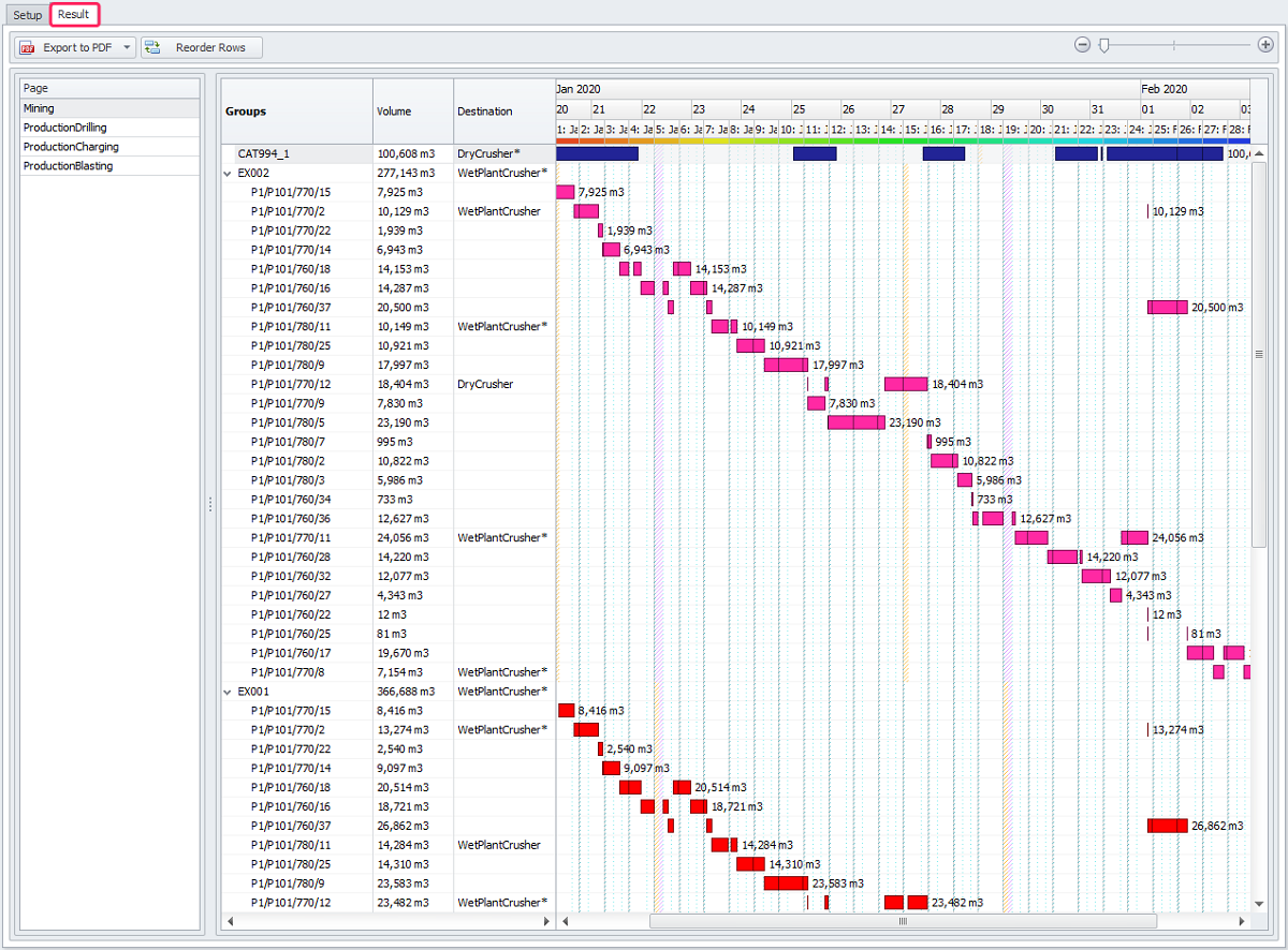 Gantt report in Results tab overview