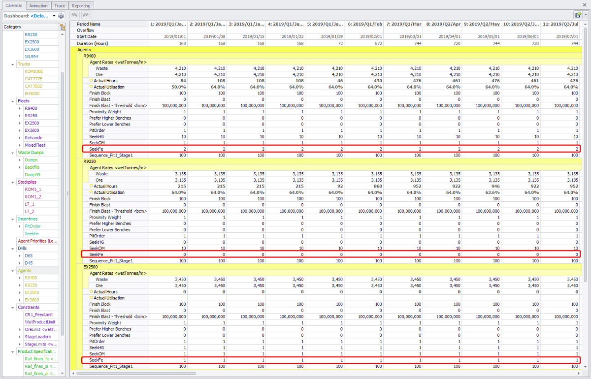 Incentivising seeking Fe grade over different Agents