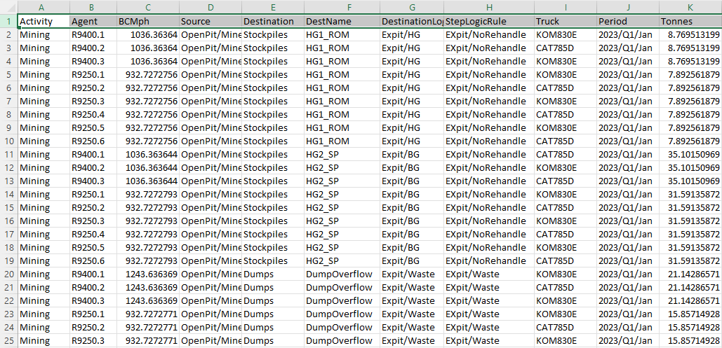 Review the generated CSV file