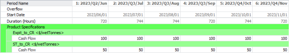 Setting Stockpiles and Expit Cash Flows in the Calendar