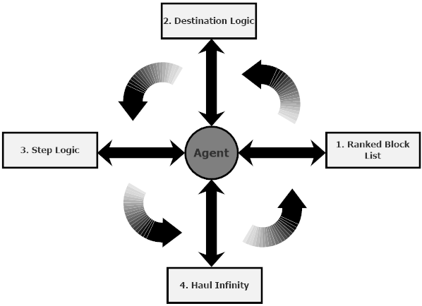 High level overview of the schedule transaction process
