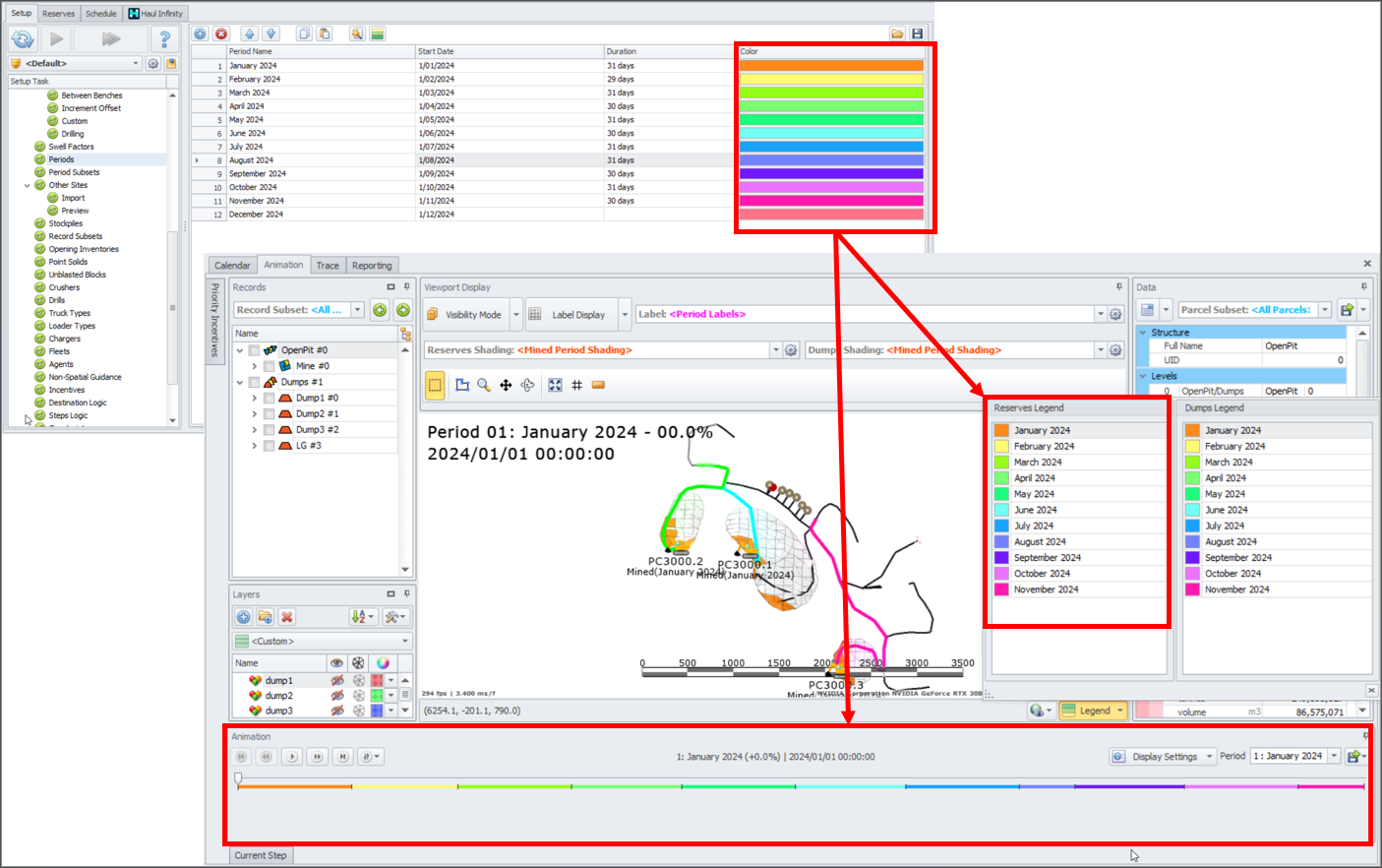 Colour coding in the Calendar Animation