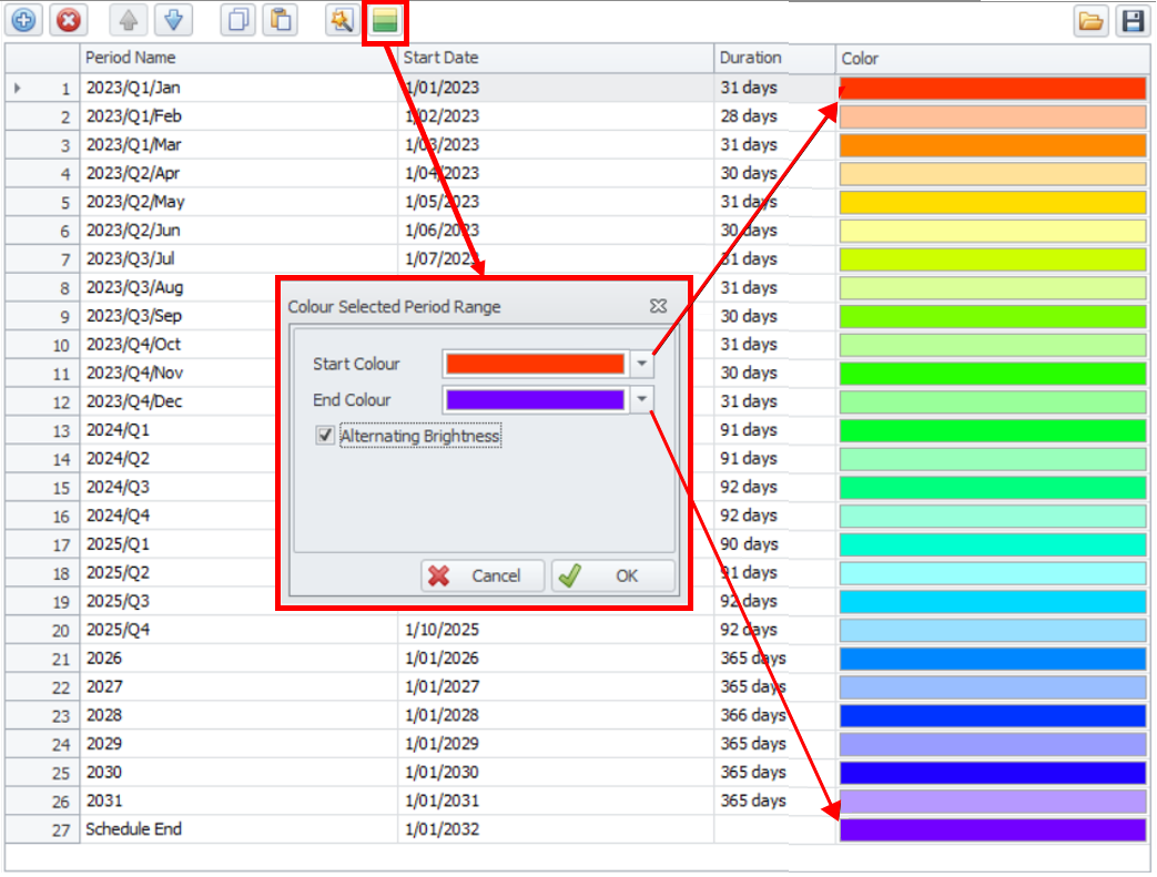 Colouring selected period range tool