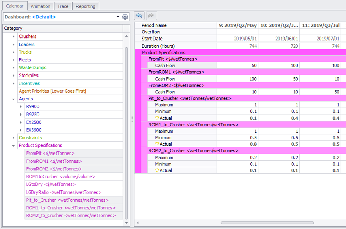 Manage Сash Аlow to meet the objectives for different periods