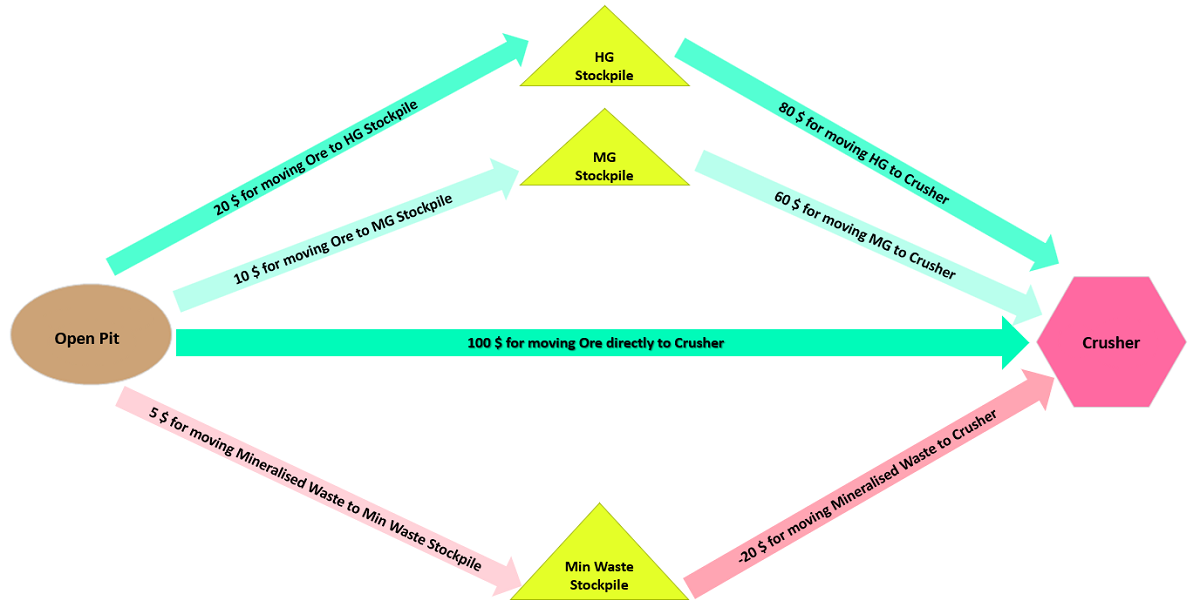Cash Flows example
