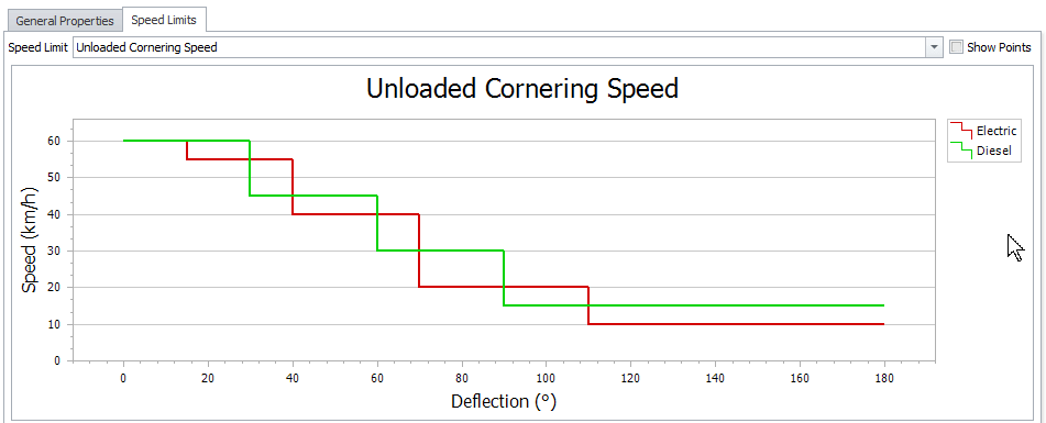 A graph with red green and blue lines

Description automatically generated