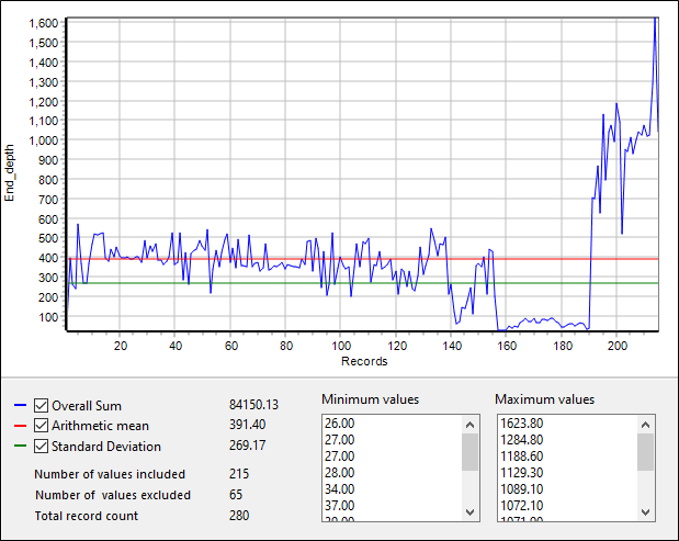 Statistics. View Statistics