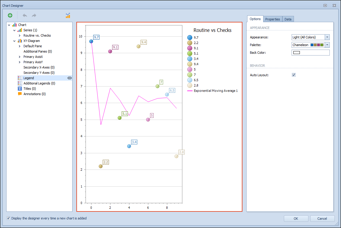 The point chart previewed in the Chart Designer