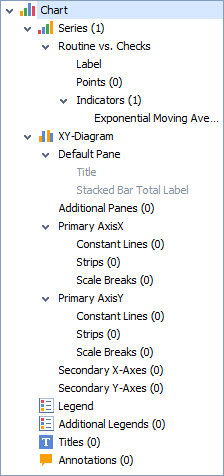 The Chart controls in the left panel of the Chart Designer
