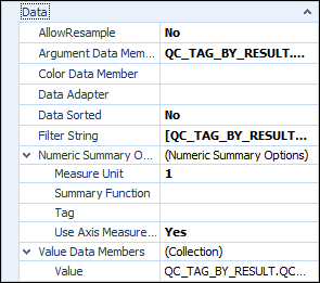 The Data options for the chart