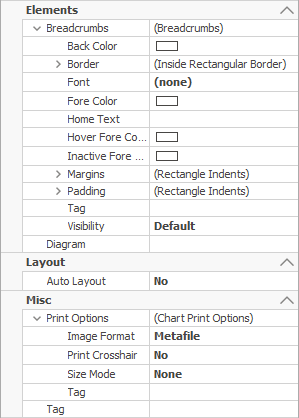 The Elements, Layout and Misc sections in the Properties tab