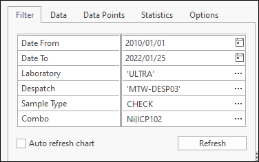The Chart Properties tabs