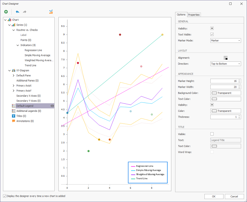 The point chart previewed in the Chart Designer