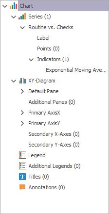 The Chart controls in the left panel of the Chart Designer