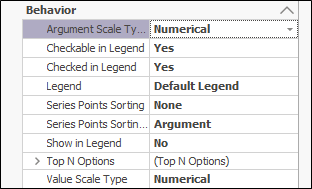 The Behaviour options for the chart