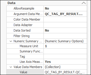 The Data options for the chart