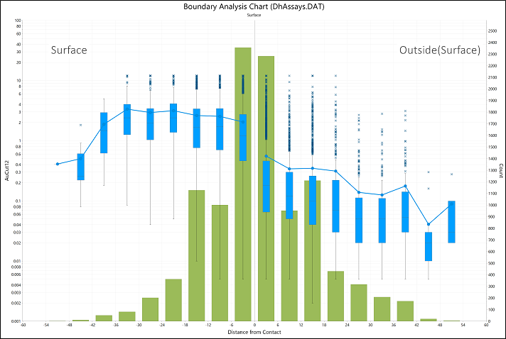 The Boundary Analysis Chart