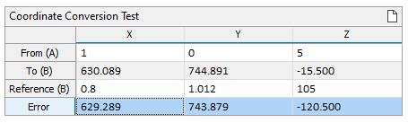 The Coordinate Conversion Test grid