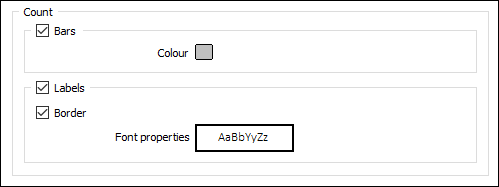 The Count options on the Display tab