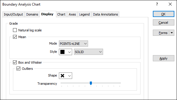 The Display tab on the Boundary Analysis Chart
