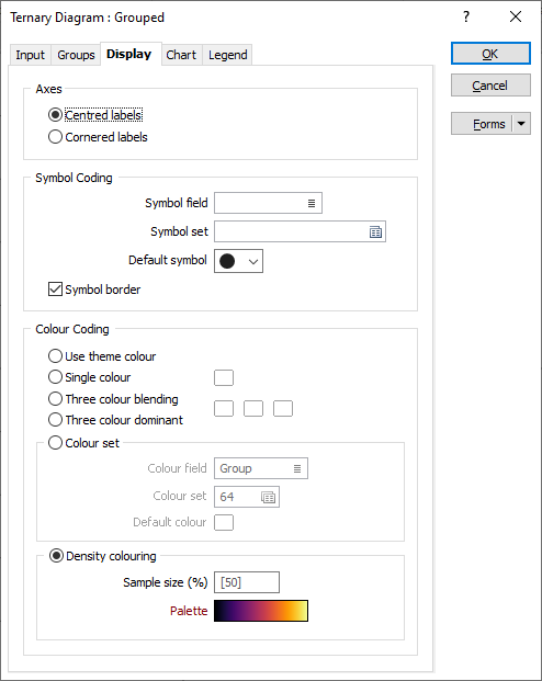 The Ternary Diagram form