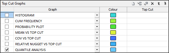 The Top Cut Graphs grid in the Top Cut form