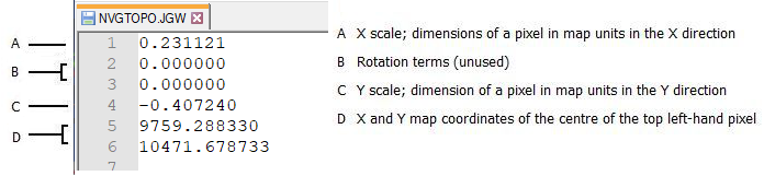 World File Example Using World files