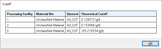 The Cutoff values for the Processing Facility