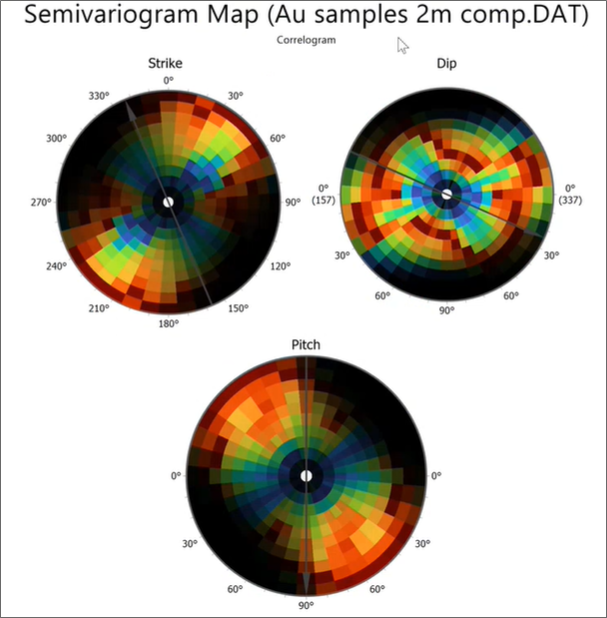 Variogram Map
