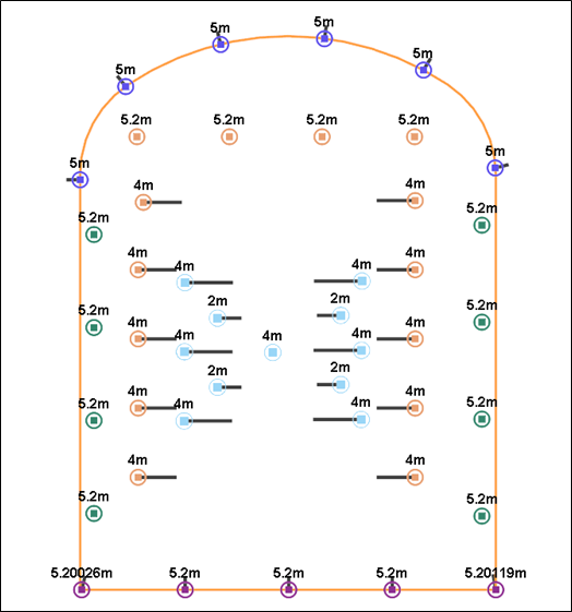 Annotations displayed with the Annotation field set to the Length property