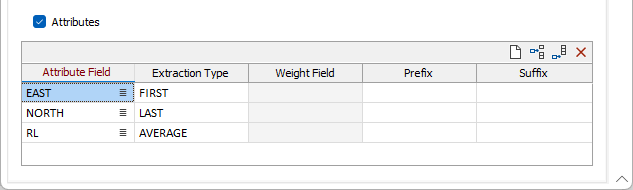 The Attributes grid on the Output Grid Files tab of the Convert to Grid form