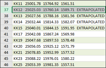The Elevation File with Extrapolated Comments