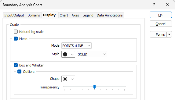 The Display tab on the Boundary Analysis Chart