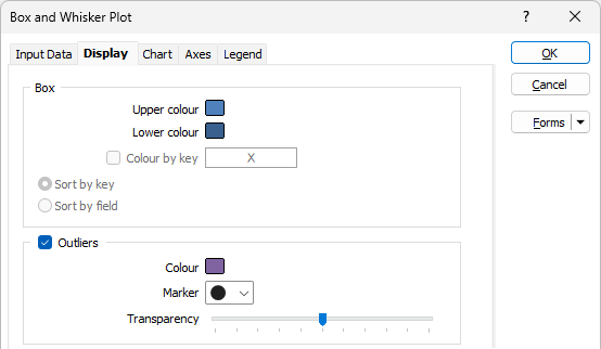 The Display tab of the Box and Whisker Plot form