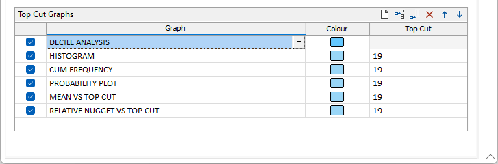 The Top Cut Graphs grid in the Top Cut form