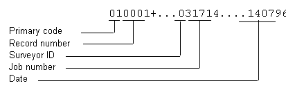 Survey01_wmf.gif